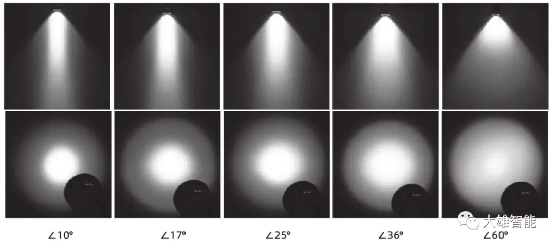 射灯基本参数功率显指光束角全面介绍- 知乎