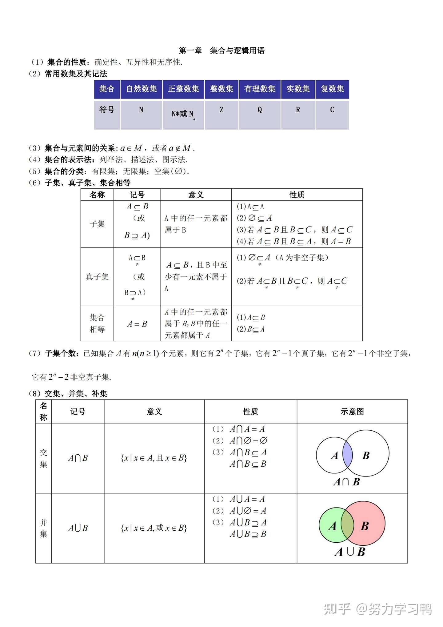 高中数学 公式定理汇总 想提分 先把基础打牢 知乎