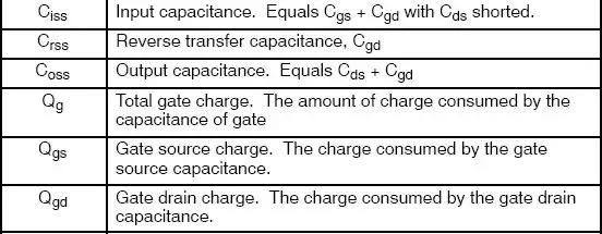 浅谈MOSFET中的米勒效应