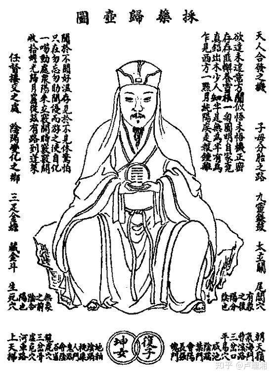 性命圭旨 45 采药归壶图 性命圭旨 46 天人合发采药归壶 知乎