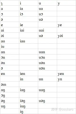 武鸣官话拼音方案