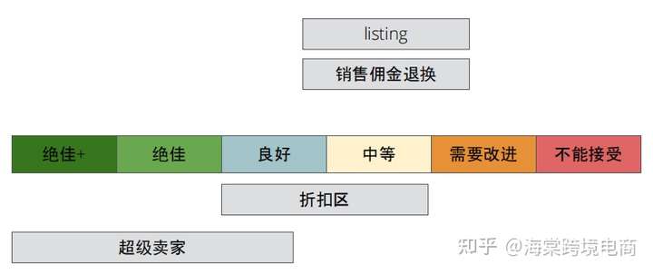 Allegro评估——我的销售质量(My sales quality)