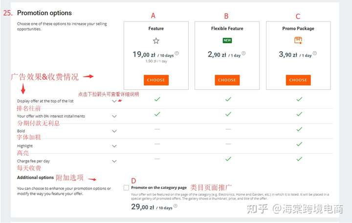 Allegro如何发布 Offer/Listing(刊登产品)