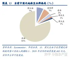 重庆珠宝市场调查(重庆珠宝市场调查分析报告)