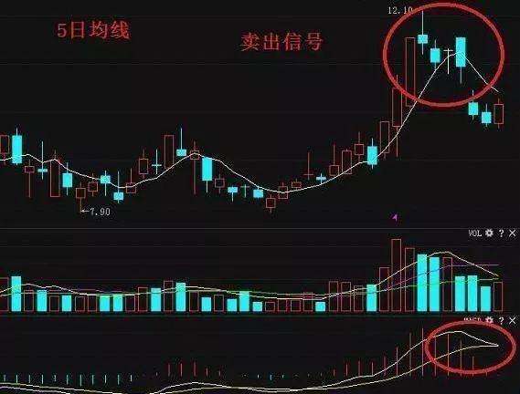 炒股一辈子死记“五个数字”:10、20、50、60、721,建议收藏