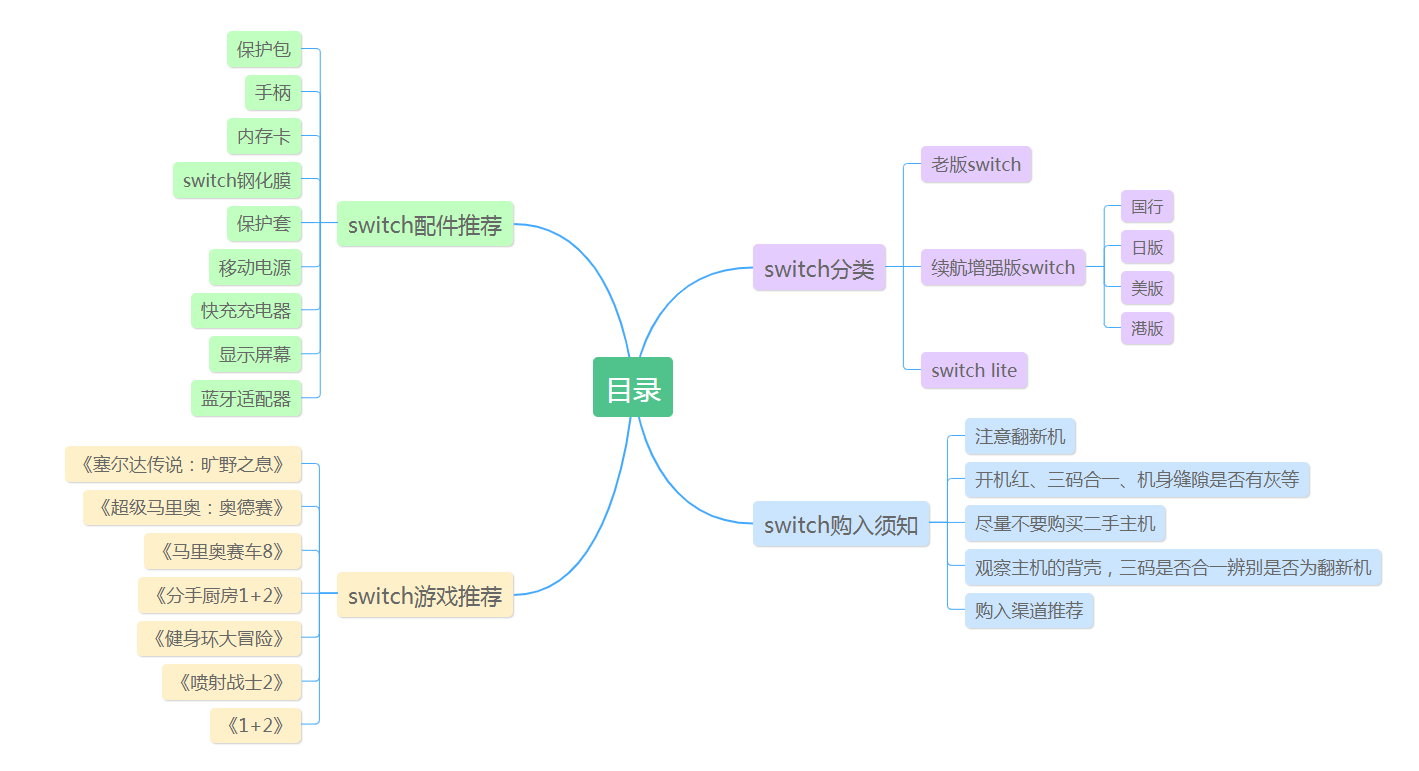 我的第一台switch入手实测 Ns游戏推荐 配件推荐 Switch日版vs国行买哪个 硬核购机攻略 知乎