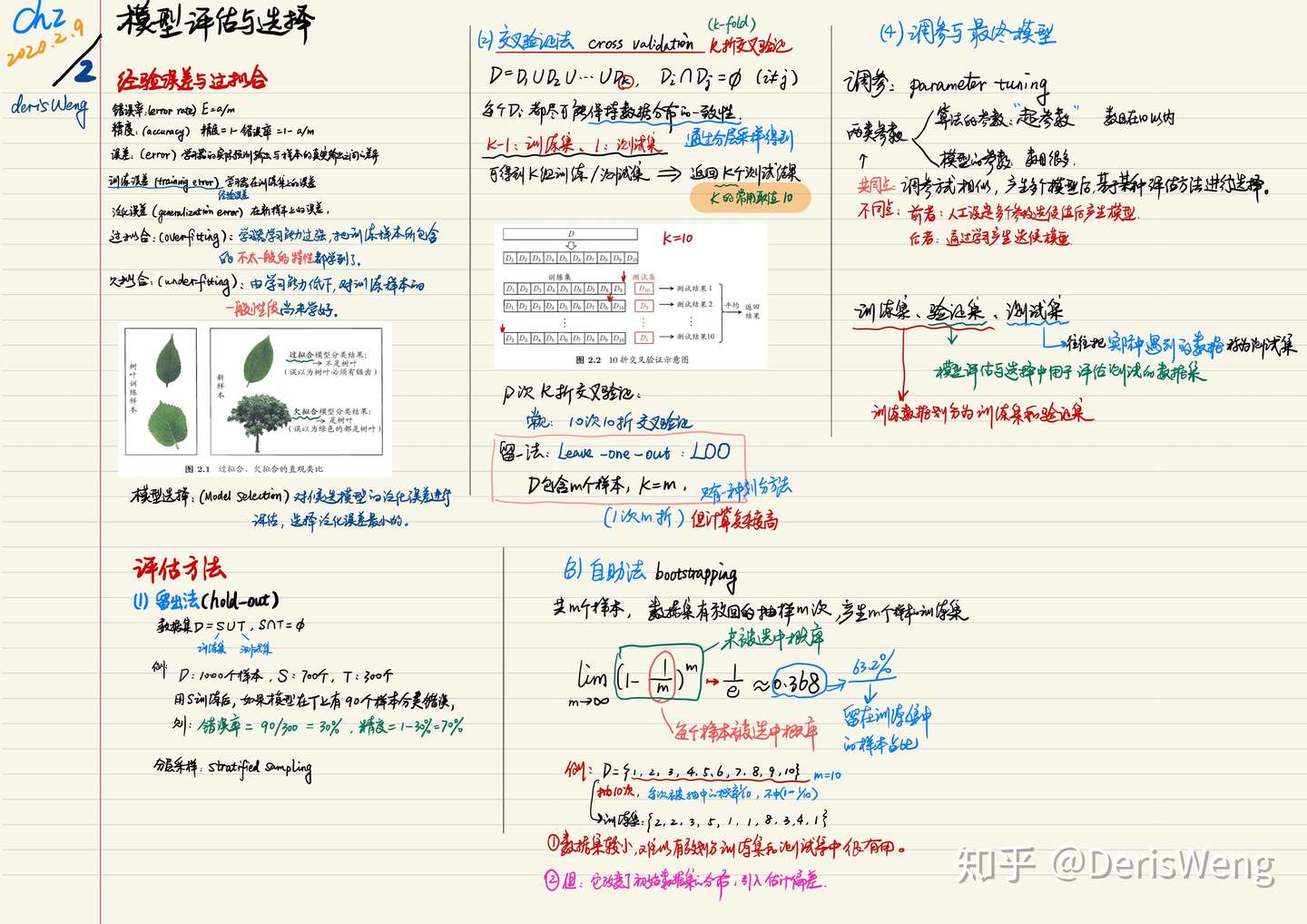 西瓜书自学笔记分享第二章 知乎