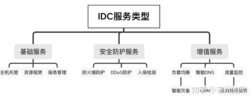不看后悔「市值千亿的中国IDC公司诞生，这个万亿市场浮出水面」中国idc企业排名中国idc市场份额