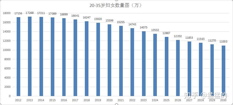 中国哪些省份人口会率先迎来下降 看看有没有你的家乡 知乎