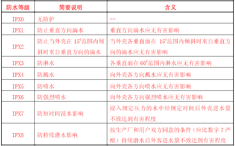 防水结构设计 防水等级 知乎