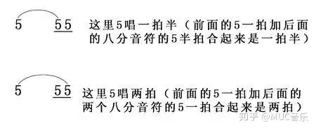 乐理 五线谱及简谱中的附点音符 知乎