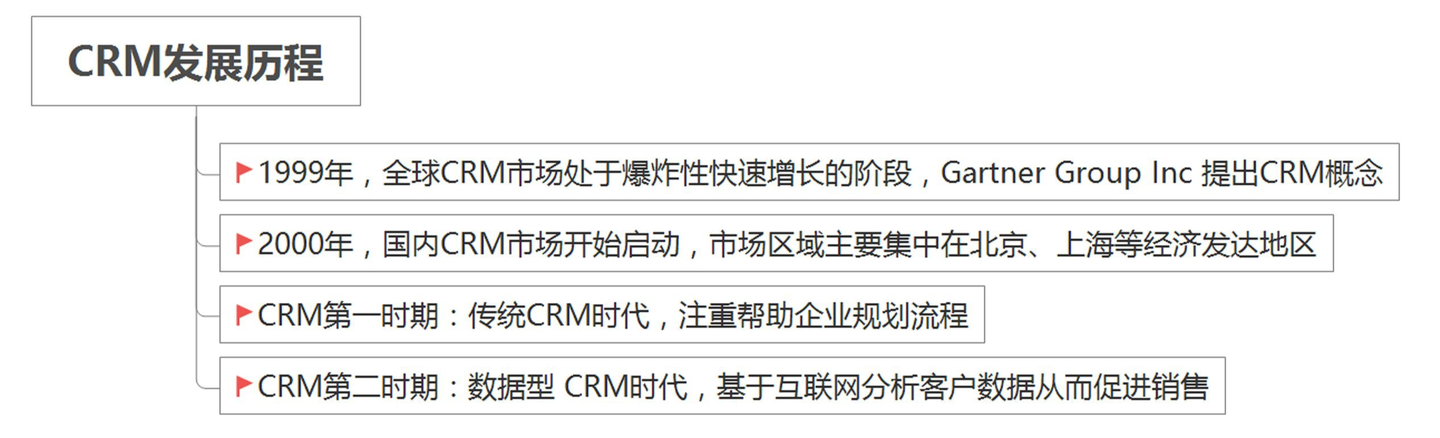 销售客户管理系统crm,企业crm销售管理软件,客户关系管理(crm)