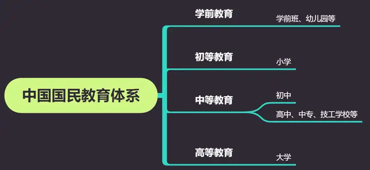 超级详细的专升本介绍，专升本比你想象中还要复杂。