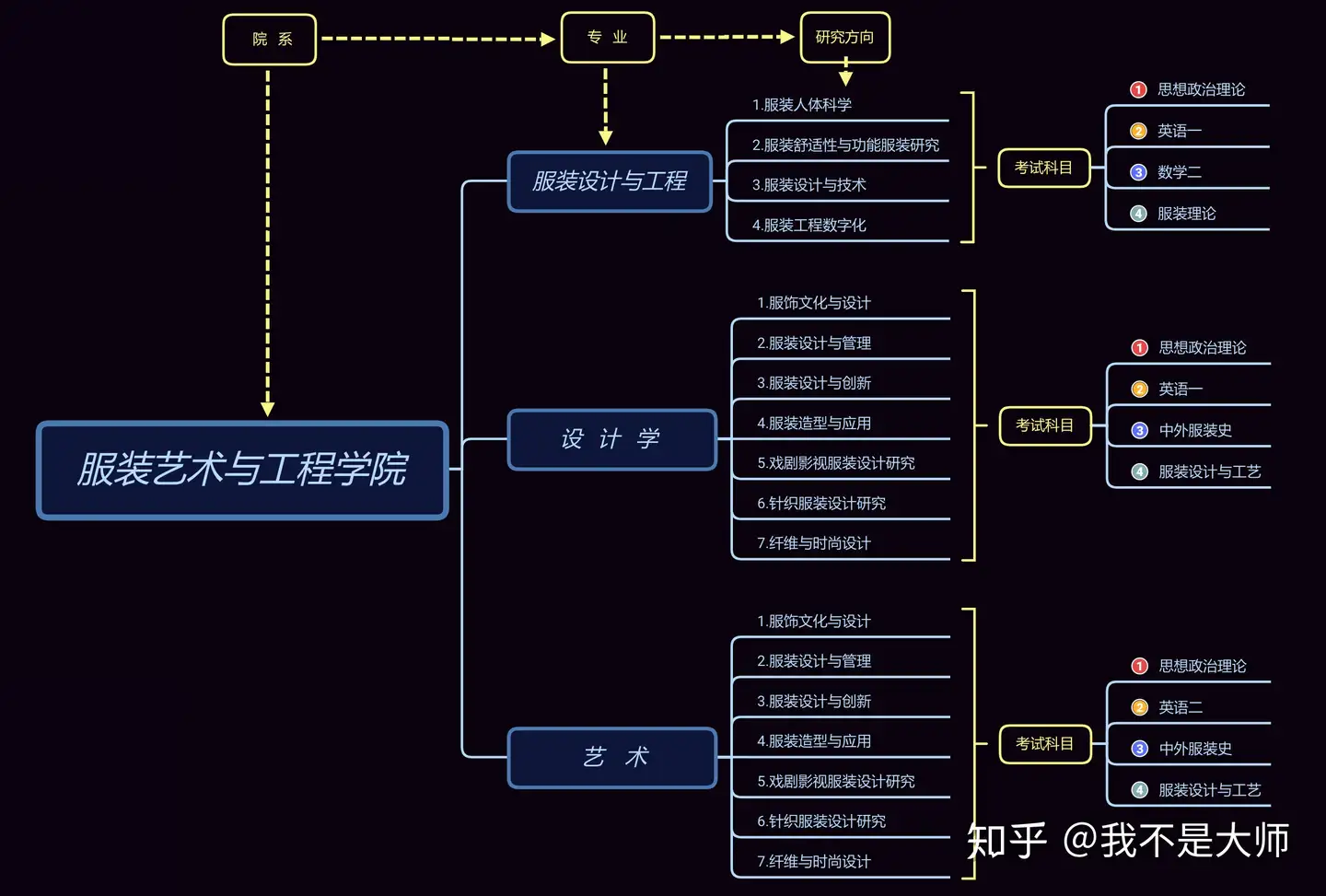 超详细的北服研究生服装艺术类专业攻略- 知乎