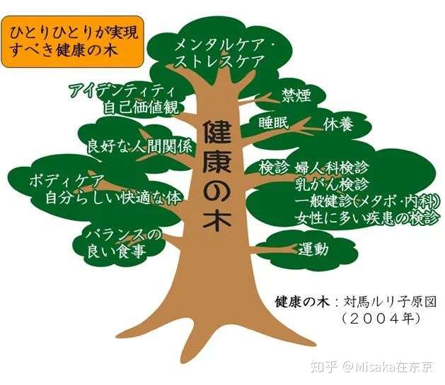 Life Clinic 女性综合健康检查 疾病治疗 知乎