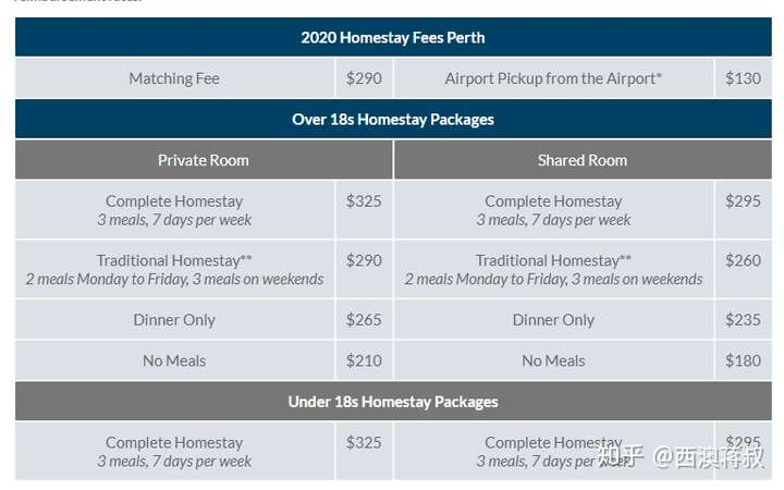 西澳大学住宿方式之寄宿家庭