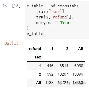 使用python做卡方检验(检验chi-square) - 知乎