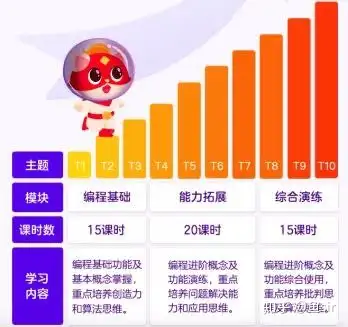1,探月编程课程体系