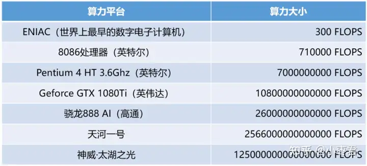到底什么是“算力”?