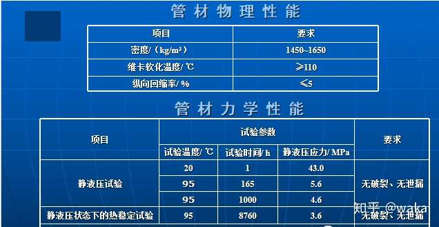 Pvc C消防管材的良好抗震性 知乎