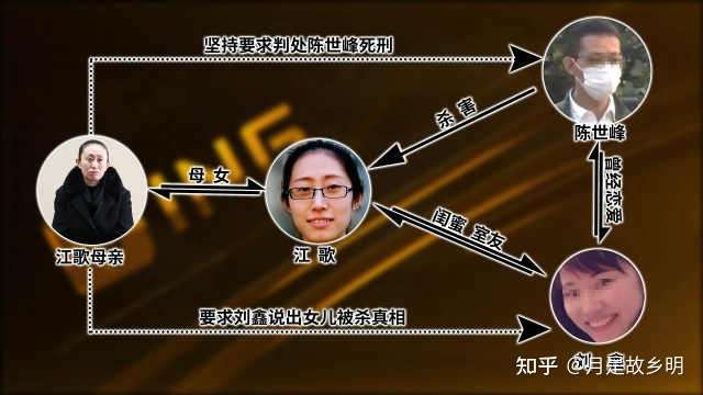 江歌母亲起诉刘鑫 杀人的是陈世峰 但置江歌于死地的是刘鑫 知乎