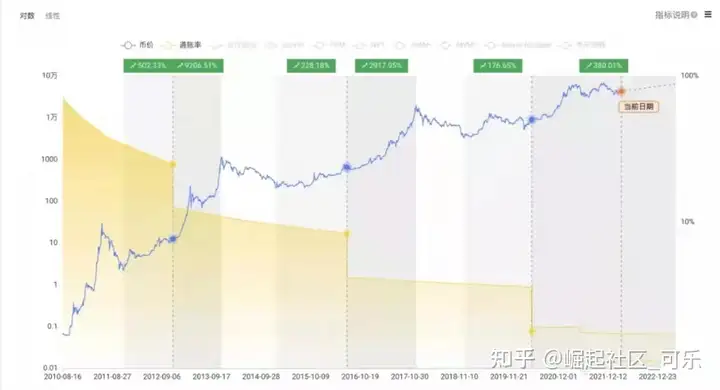 ETC是什么币种?ETC币以太坊怎么购买与交易? - 小轻秀场