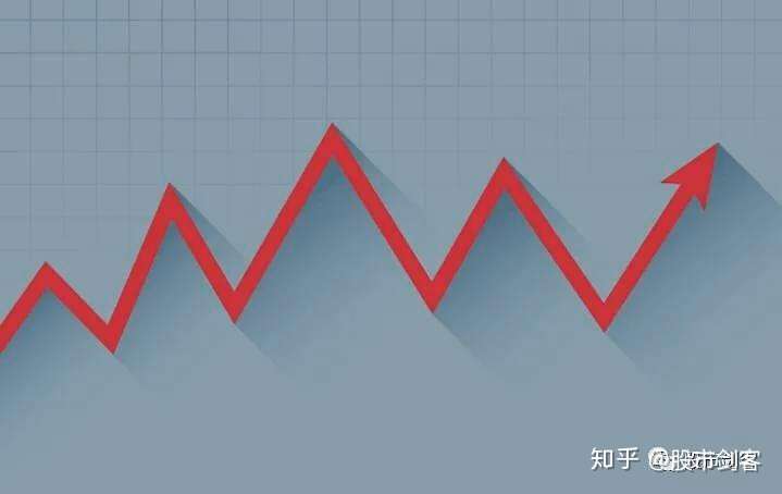 股市剑客震荡整理何时休