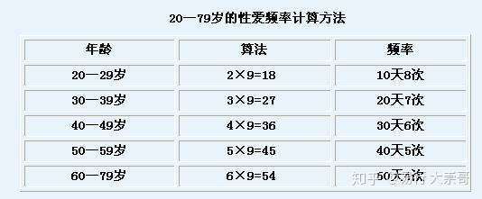 30岁左右的女性,正常的性爱频率都是多长时间一次?