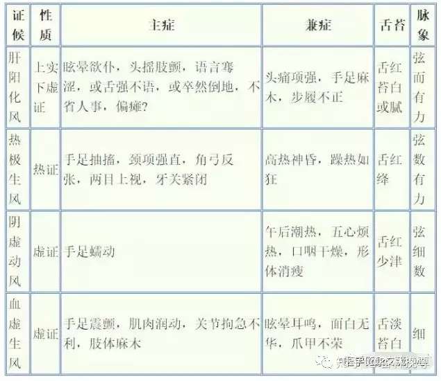 史上最全中医基础知识 内附图文 表格 太好用了 知乎