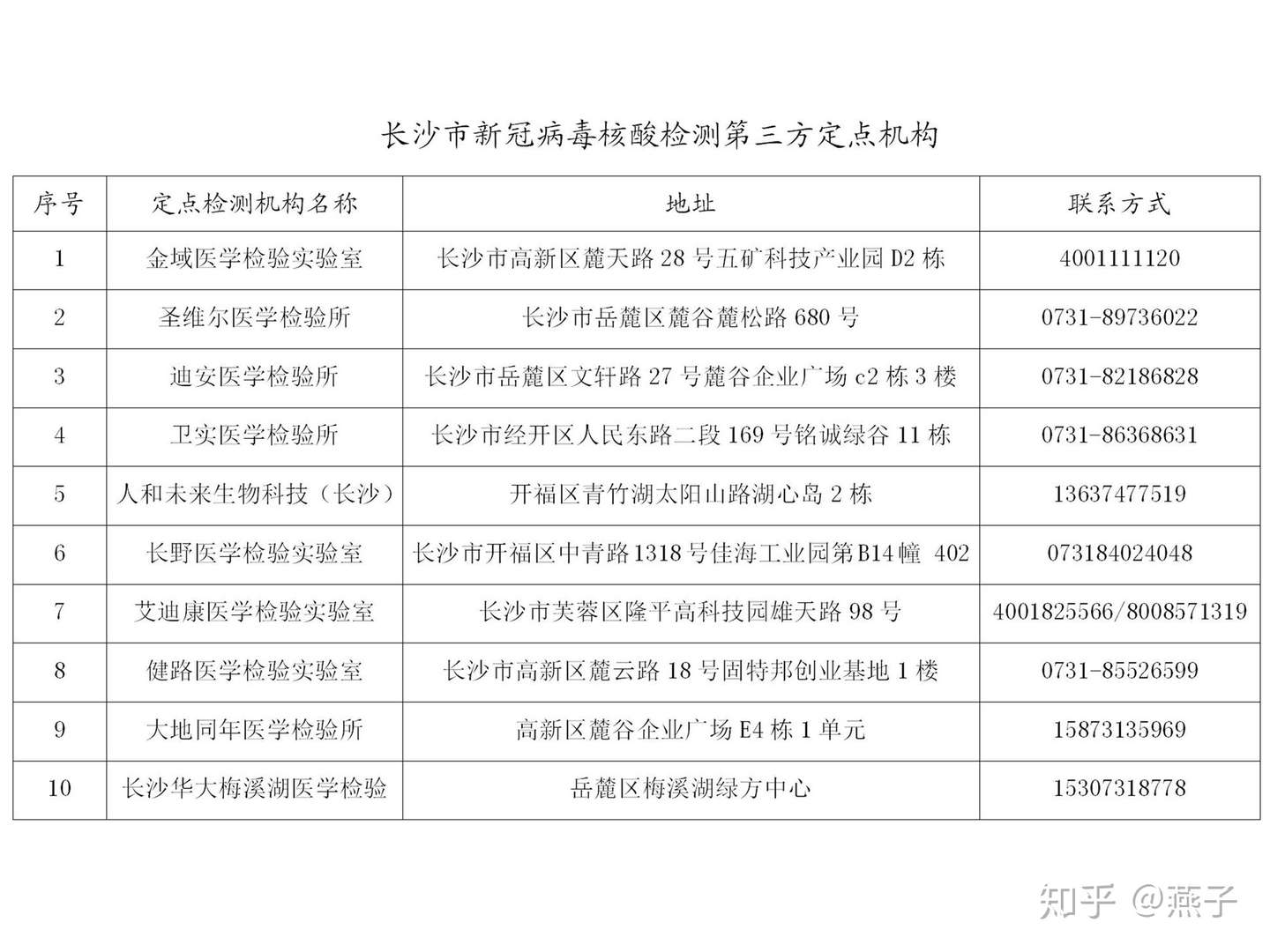 长沙出国用英文核酸检测报告 知乎