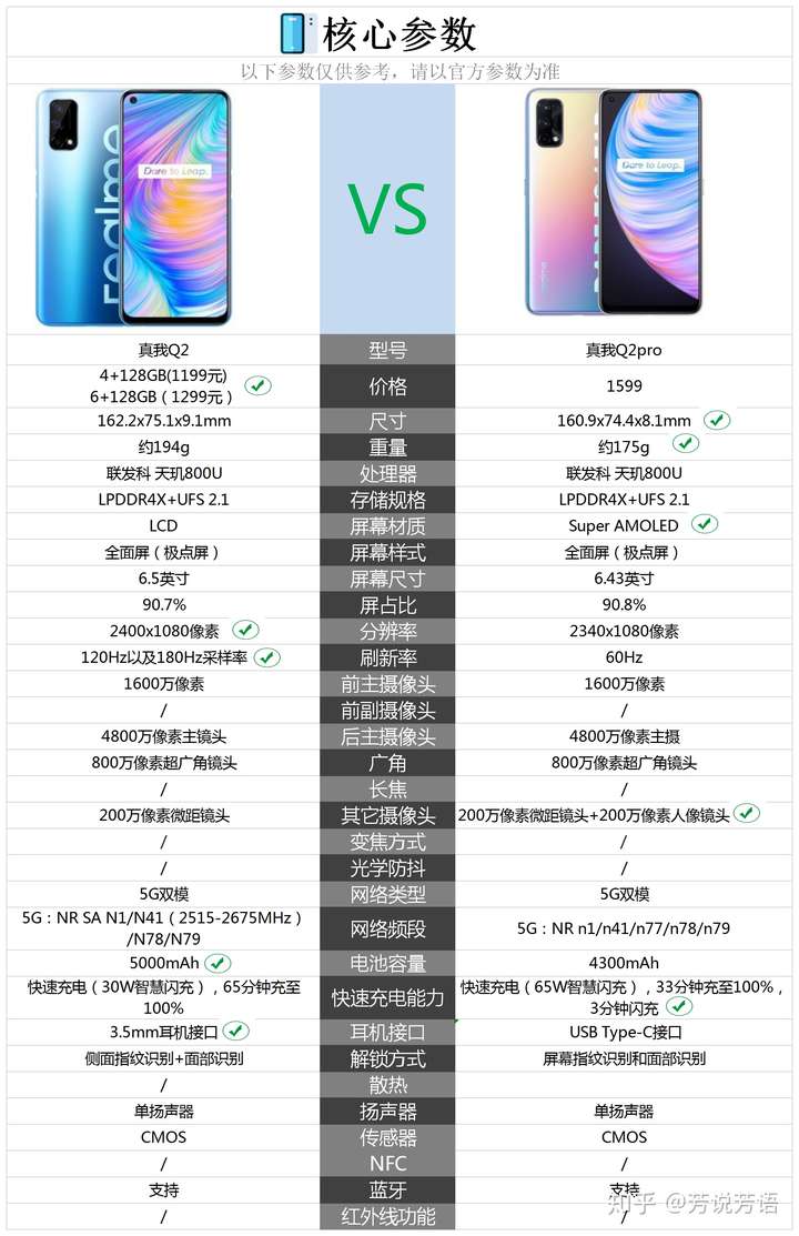 真我q2与真我q2pro的区别有哪些哪个更值得购买
