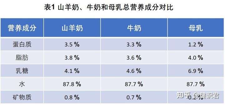 特福芬奶粉下架原因2020_德国特福芬奶粉_特福芬奶粉配料表