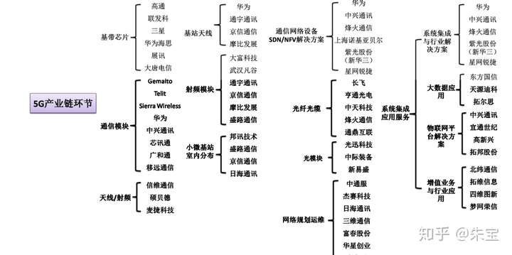 是时候放点干货了,给正在做十四五规划以及集团产业战略规划的亲们!