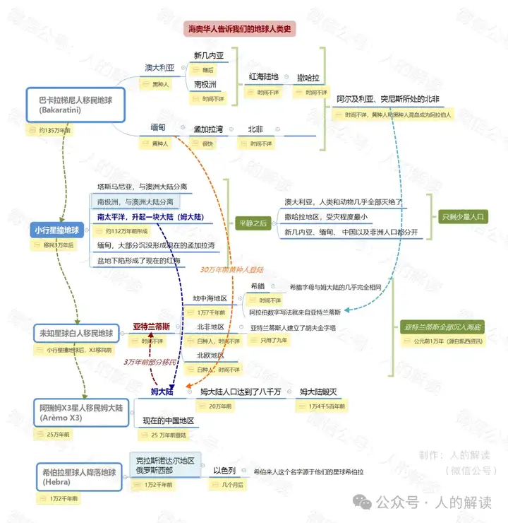 了解星际文明，是为了更好地度过此生轮回-人的解读