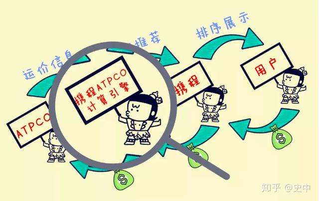 携程的 座位 战争 知乎