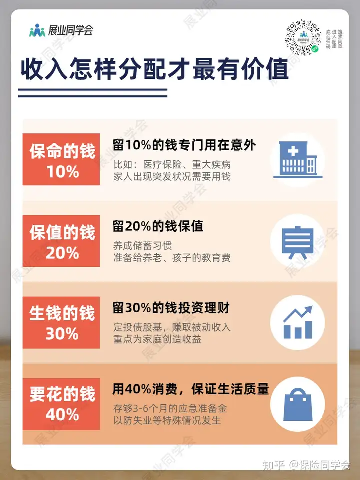 收入怎样分配才最有价值? - 知乎