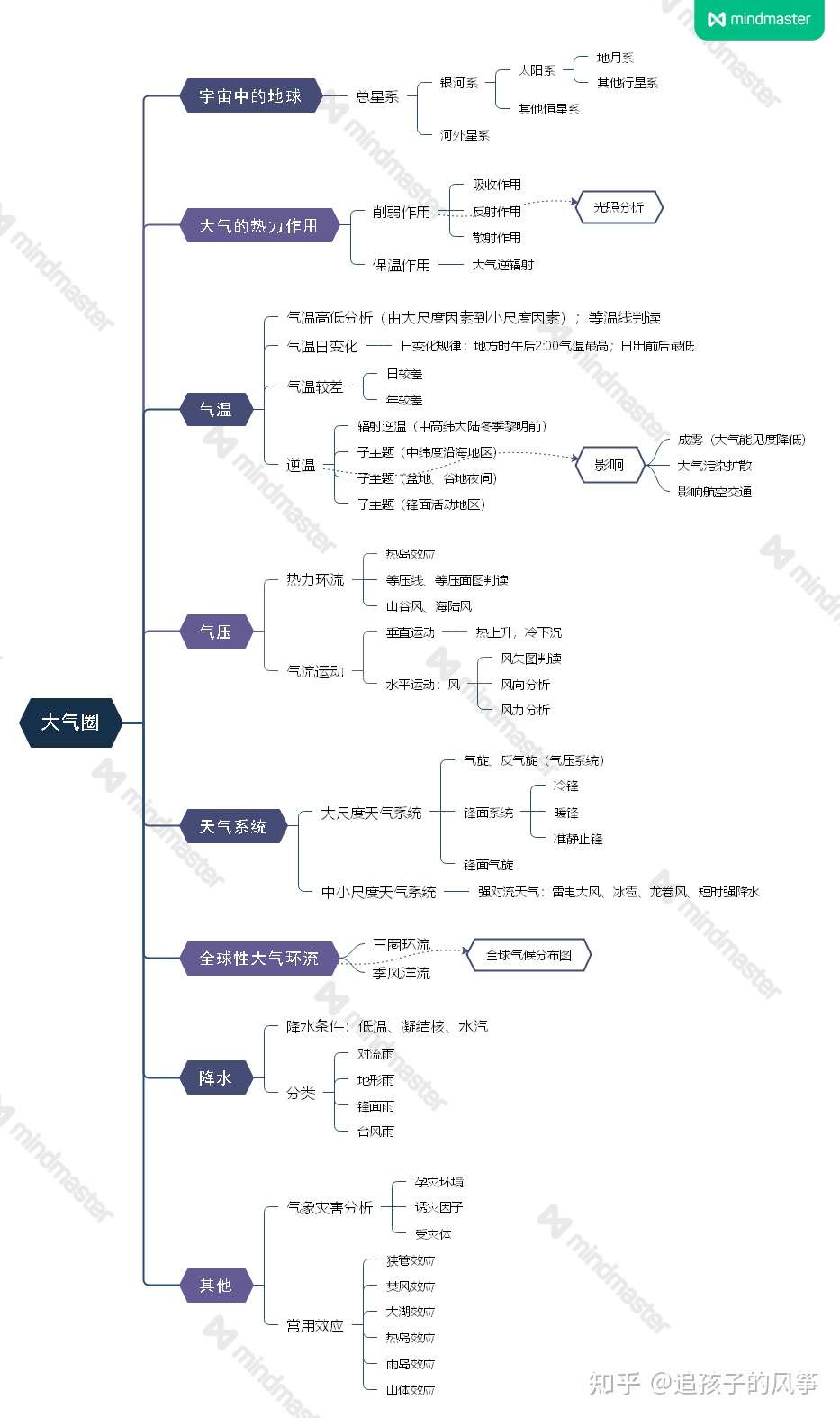 手把手带你秒杀大气圈 知乎