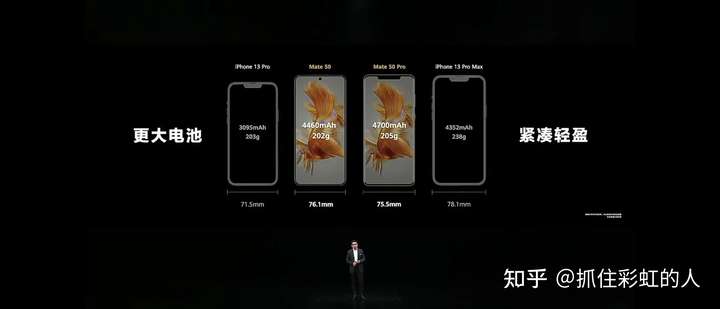 华为Mate50E,Mate50,Mate50Pro,Mate50RS四款机型怎么选?很纠结插图14 华为Mate50E,Mate50,Mate50Pro,Mate50RS四款机型怎么选?很纠结插图14