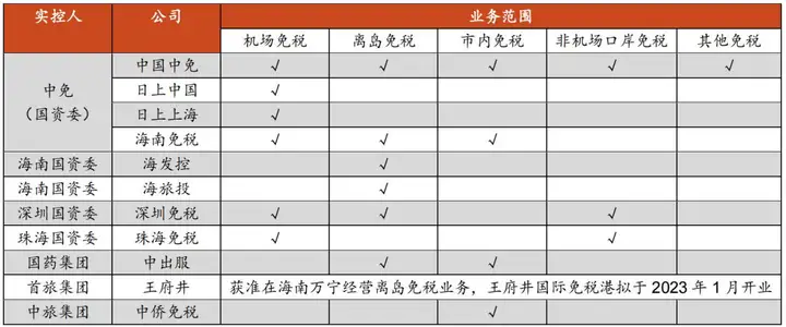 免税旅游零售行业研究：（二）中国免税市场(图5)