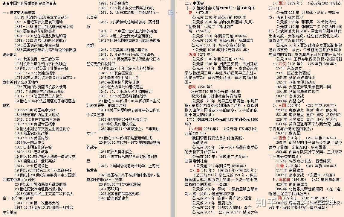 高中历史大事年表 最硬核 资料 仅此一份 知乎