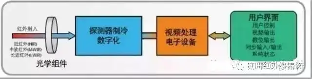 热成像工业检测解决方案