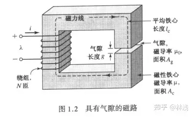 淺談電機原理四電機學