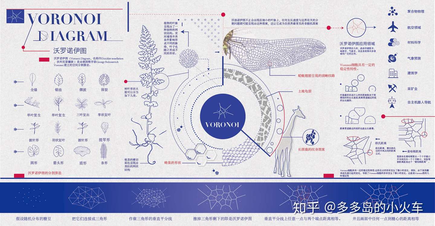 从自然到空间 认识voronoi 泰森多边形 知乎