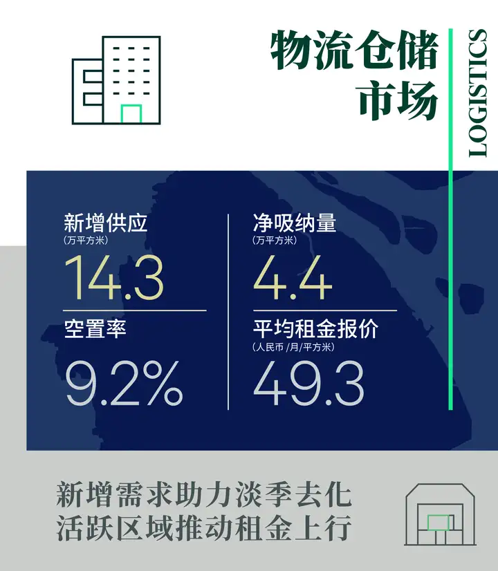 干货分享（2020年上海房地产市场走势）2020年上海房地产行情，(图9)