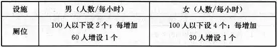 服务区公厕现“厕长和总厕长”（服务区公厕字样效果图） 第8张