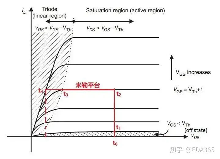 详谈米勒效应对MOSFET开关过程的危害！