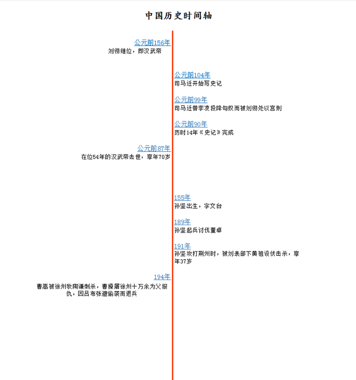 2020年11月12日星期四霾 东汉末年的那些人和那些事 用ps做时间轴不