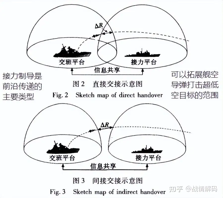 中国已有对付巡飞弹蜂群答案：3层保护、8倍火力、一体化火控协同- 知乎