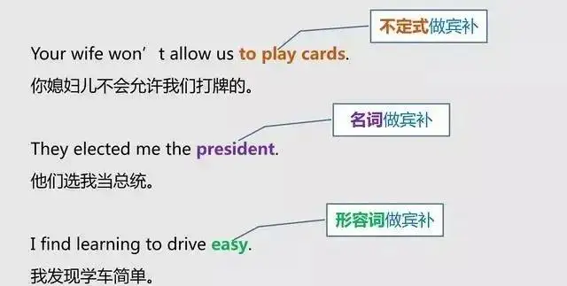 英语 怎样分清英语中的主语 谓语 宾语 定语 状语 补语和表语 知乎