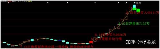 中远海特为什么会暴涨